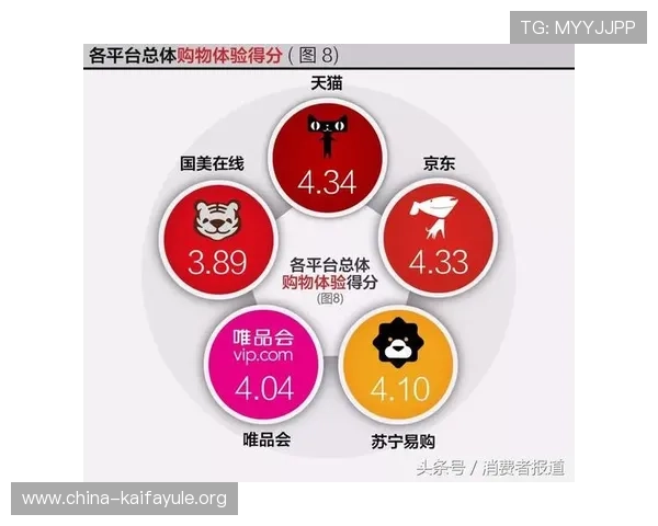 K88娱乐用户评价与口碑分析，助你选择最值得信赖的游戏平台