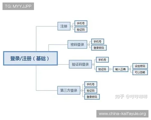 凯发旗舰厅app注册流程常见问题解答，解决用户在注册过程中遇到的各种疑难问题