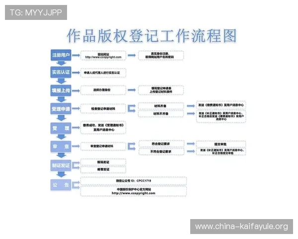 凯发集团网页版登录官网最新入口，详细步骤教你快速注册与登录